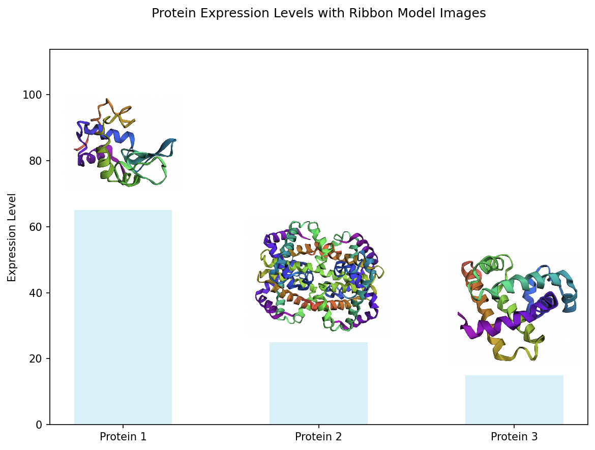 Protein Structure Diagram 1